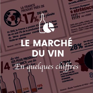 Le marché du vin